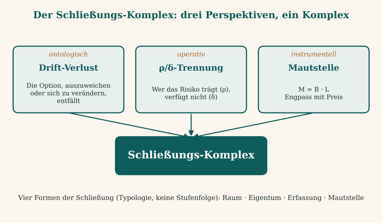 Abbildung 1
